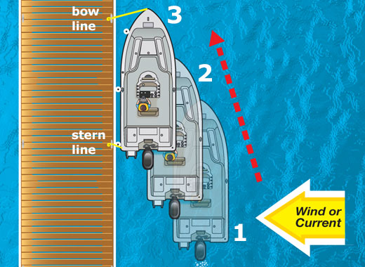 how to dock a boat in a slip